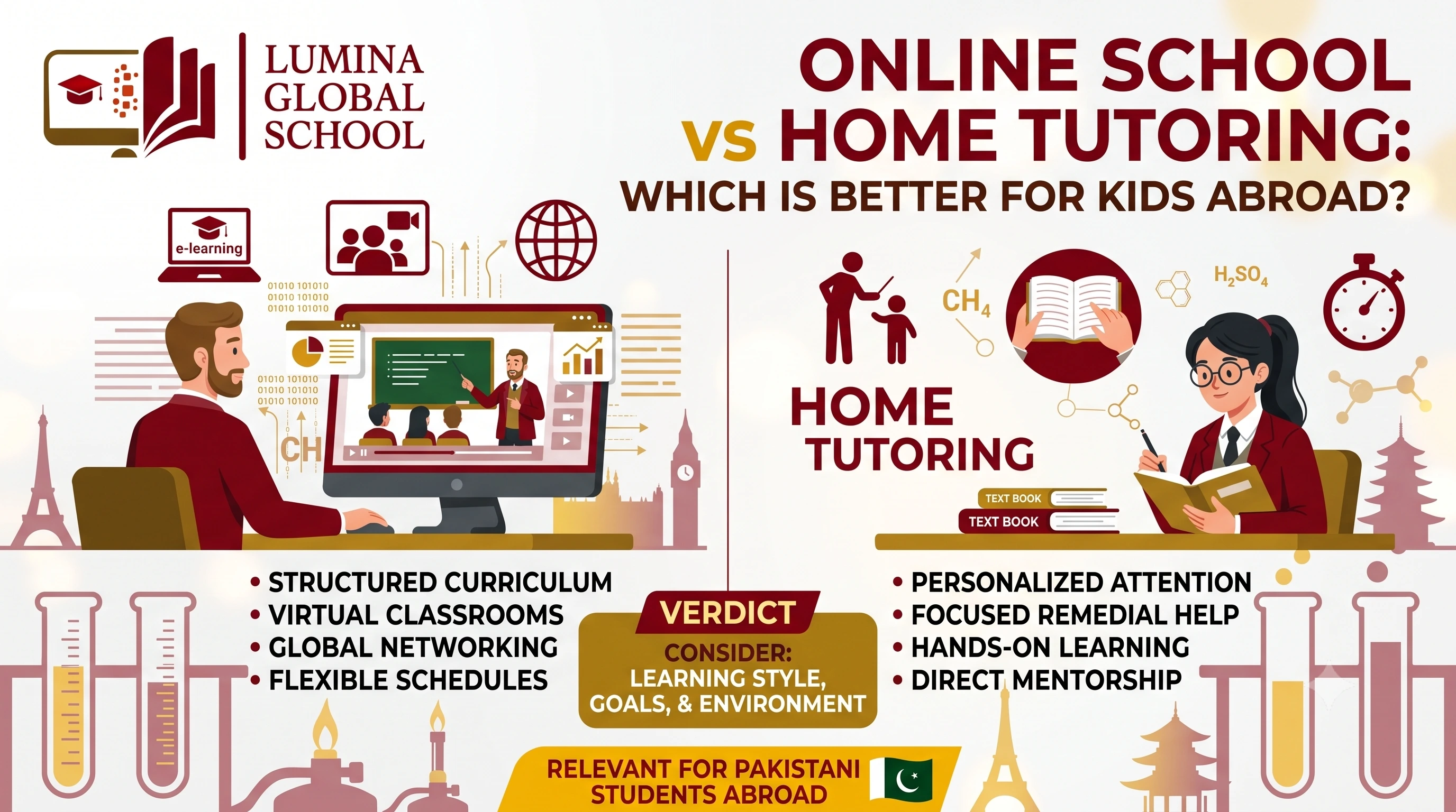 Online School vs Home Tutoring: Which is Better for Kids Abroad?